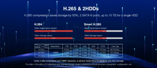 Dahua Original 4K NVR 4/8/16CH Smart H.265 Network Video Recorder  P2P NVR4104-4KS3 NVR4108-4KS3 NVR4116-4KS3 - Image 3