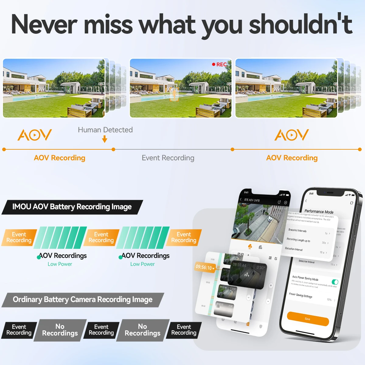 IMOU AOV PT 5MP With Solar Panel 360° PTZ Outdoor Security Camera 4G LTE PTA Approved Wifi Network 10000mAh Battery Auto Tracking IP Camera - Image 3