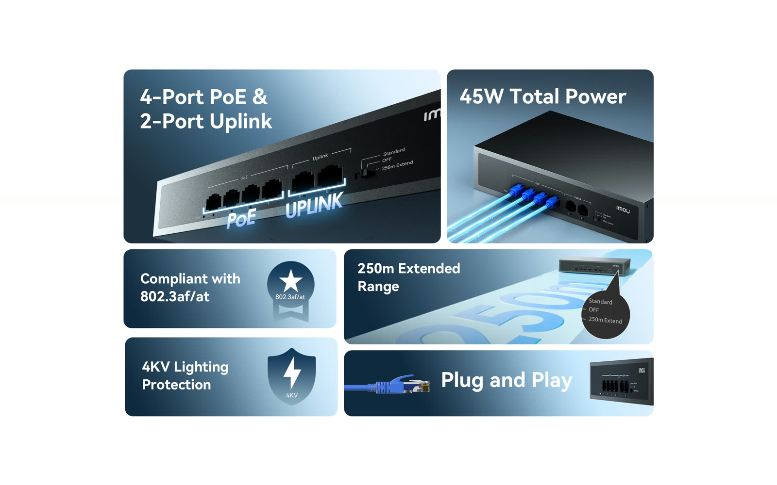 SF106P features: PoE uplink ports, 802.3af/at, 250m range, 4KV lightning protection, plug and play