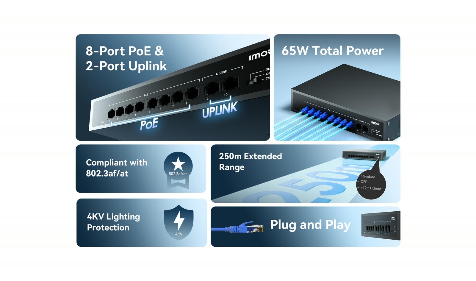SF110P features: PoE uplink ports, 802.3af/at, 250m range, 4KV lightning protection, plug and play
