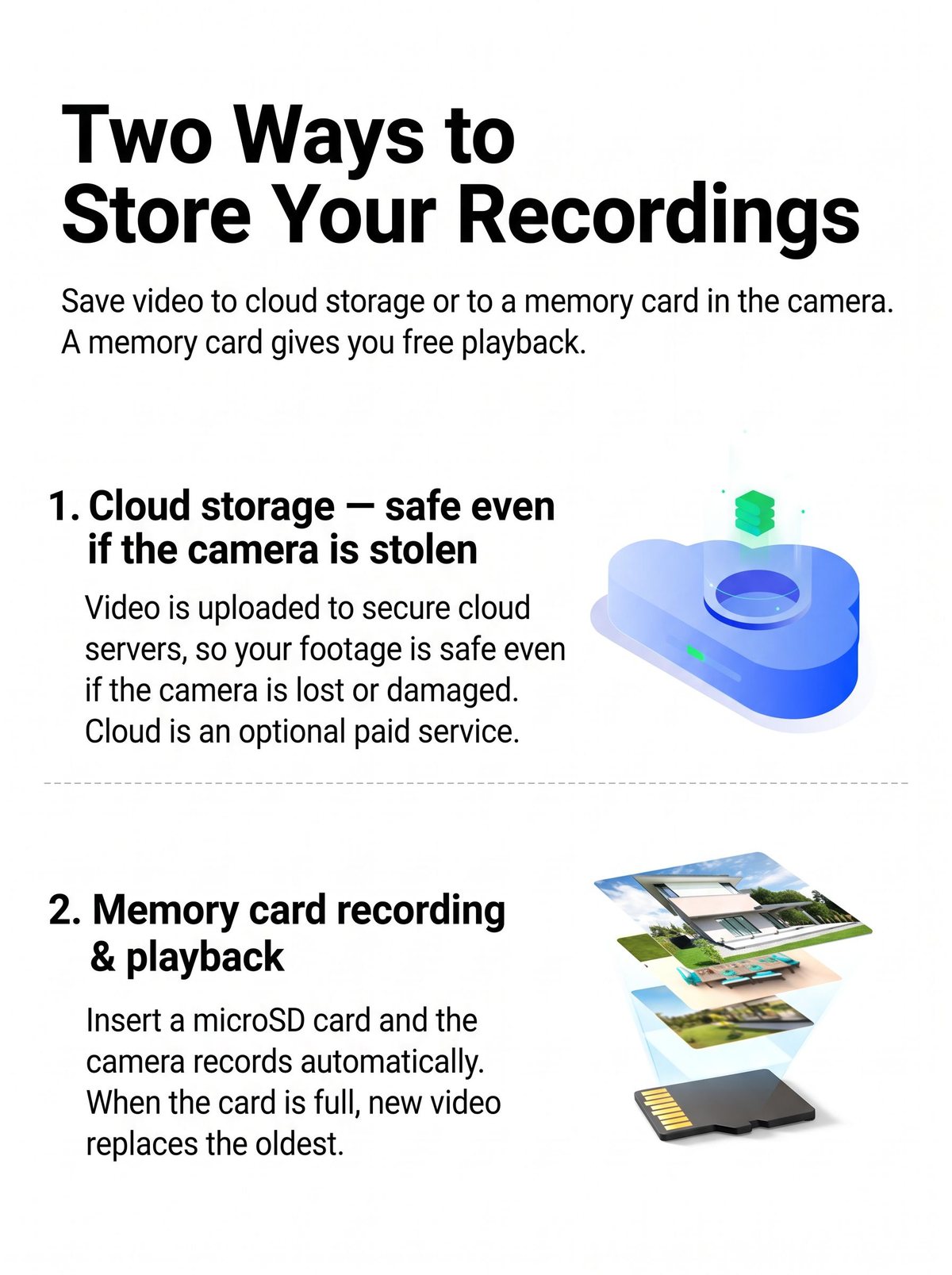 D900 cloud and memory card recording